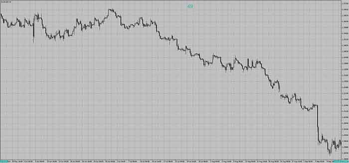 стратегия мартингейла повышение ставок в казино в игровые автоматы